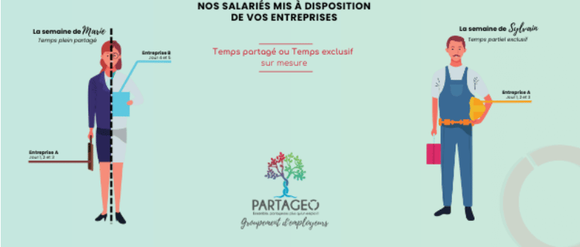 Image d'illustration de l'entreprise Partageo